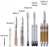 Les lancements américains réalisés au premier semestre 2019 (lanceurs et/ou satellites américains)