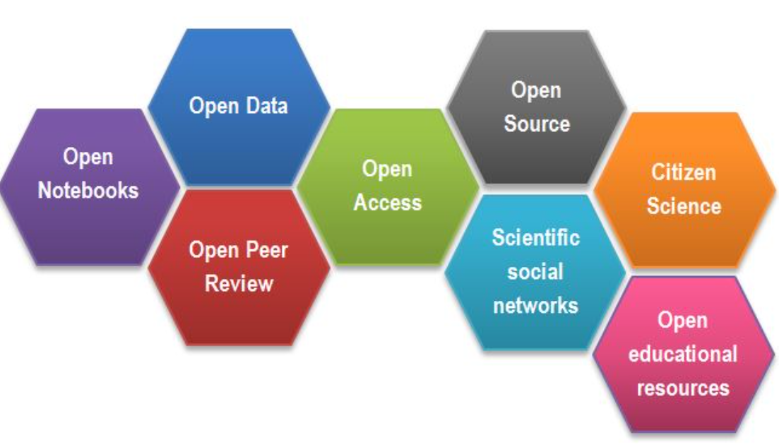 Un mouvement en cours vers l’open science à UC Berkeley et l’université Stanford