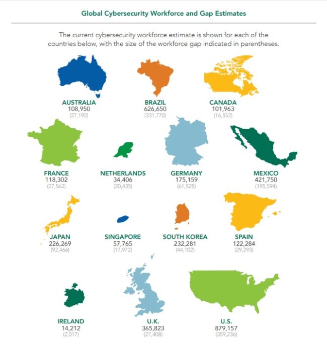 rencontre cyber base 2011
