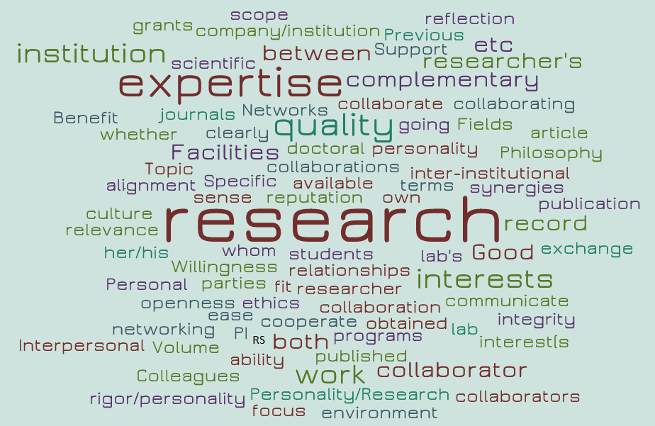 University rankings and international collaborations: research at the heart of expectations