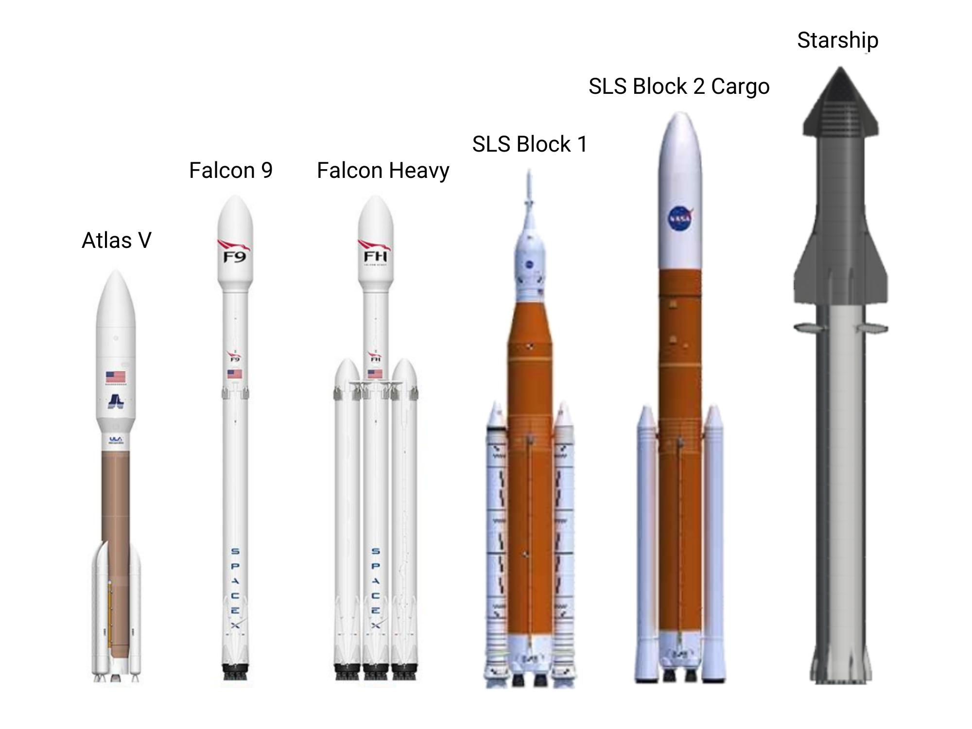 Synthèse des lancements orbitaux américains en 2021 et capacités associées