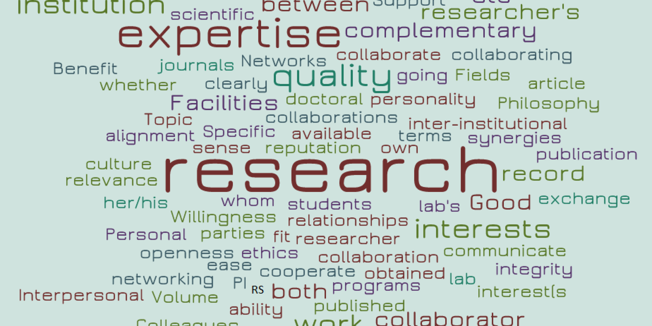 Word_cloud_Research_RS